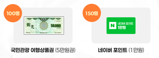 여행가는 달, 여행으로-또 방방곡곡으로-또 여행지역 경품