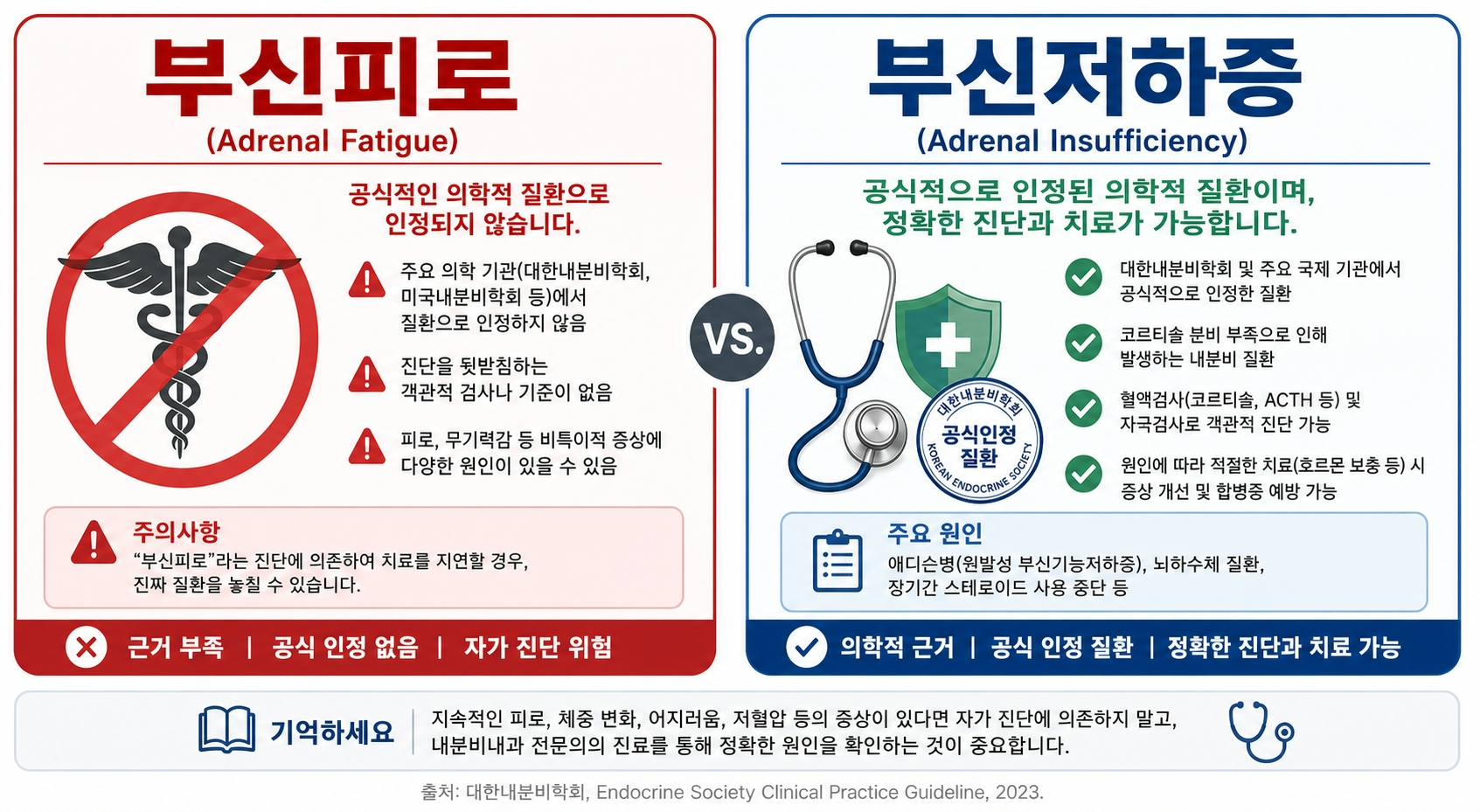 부신피로 의학적 근거
