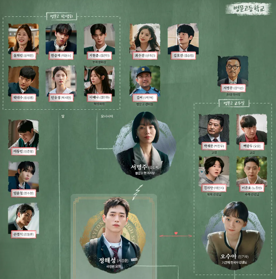 언더커버 하이스쿨 ott