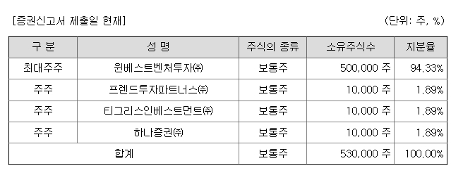 하나금융스팩26호 공모주