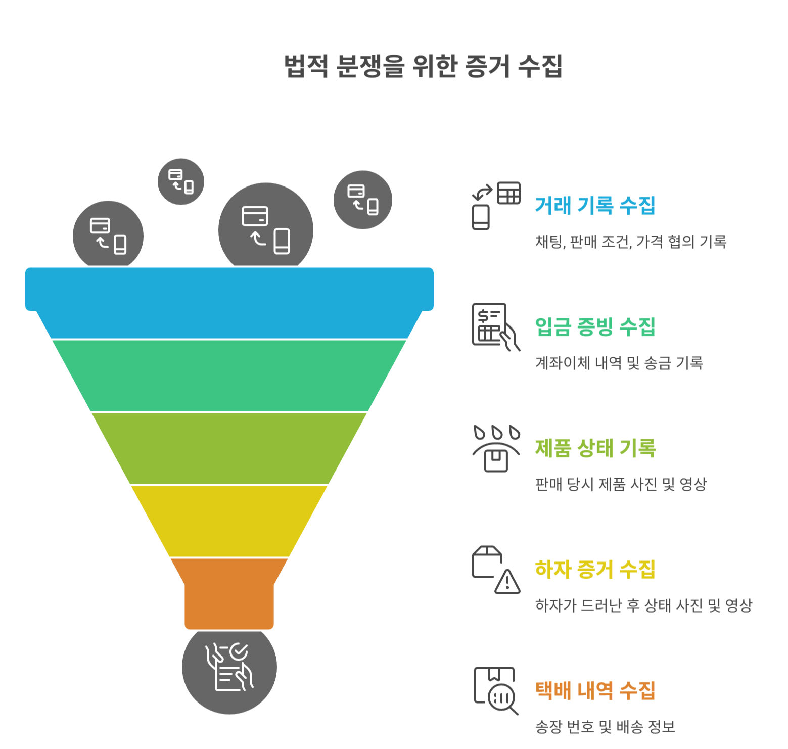 법적 대응을 위한 증거 수집법