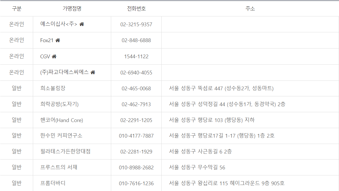 성년출발지원금-사용처
