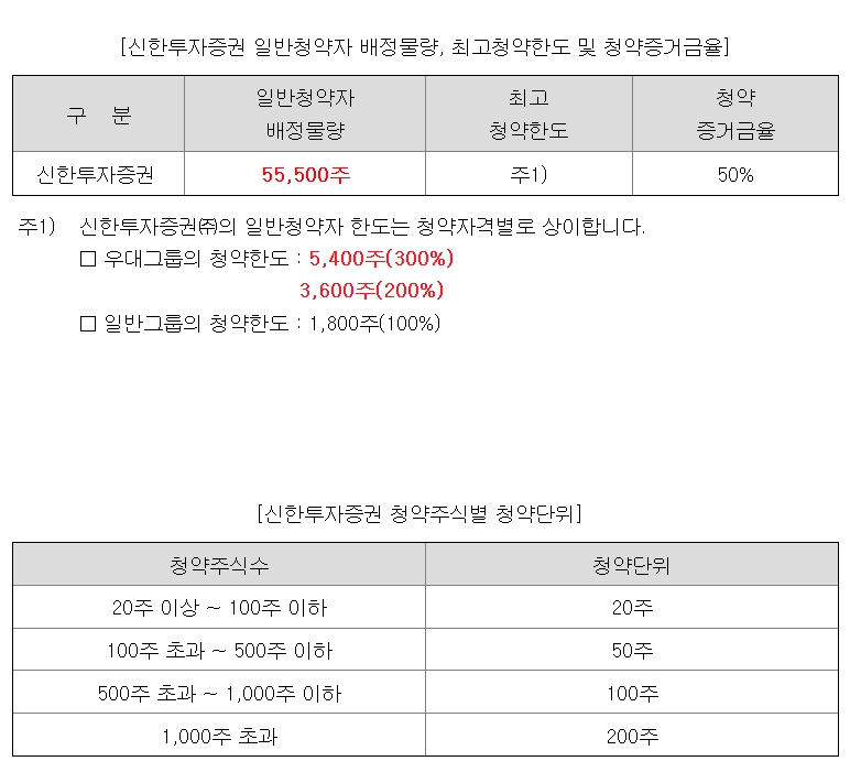 뉴엔에이아이 공모주