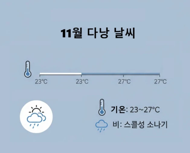 11월 다낭 날씨 기온 및 스콜성 비를 표현한 인포그래픽, 여행 계획 참고 자료