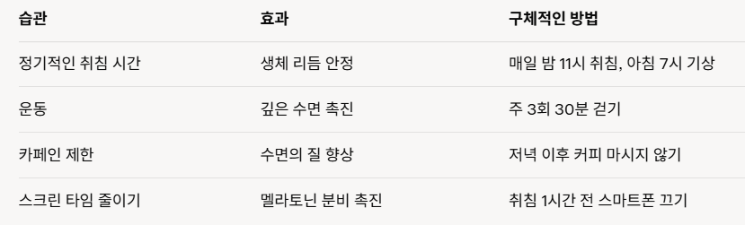 표: 수면의 질을 높이는 습관