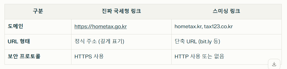 국세청 링크 확인법 정리