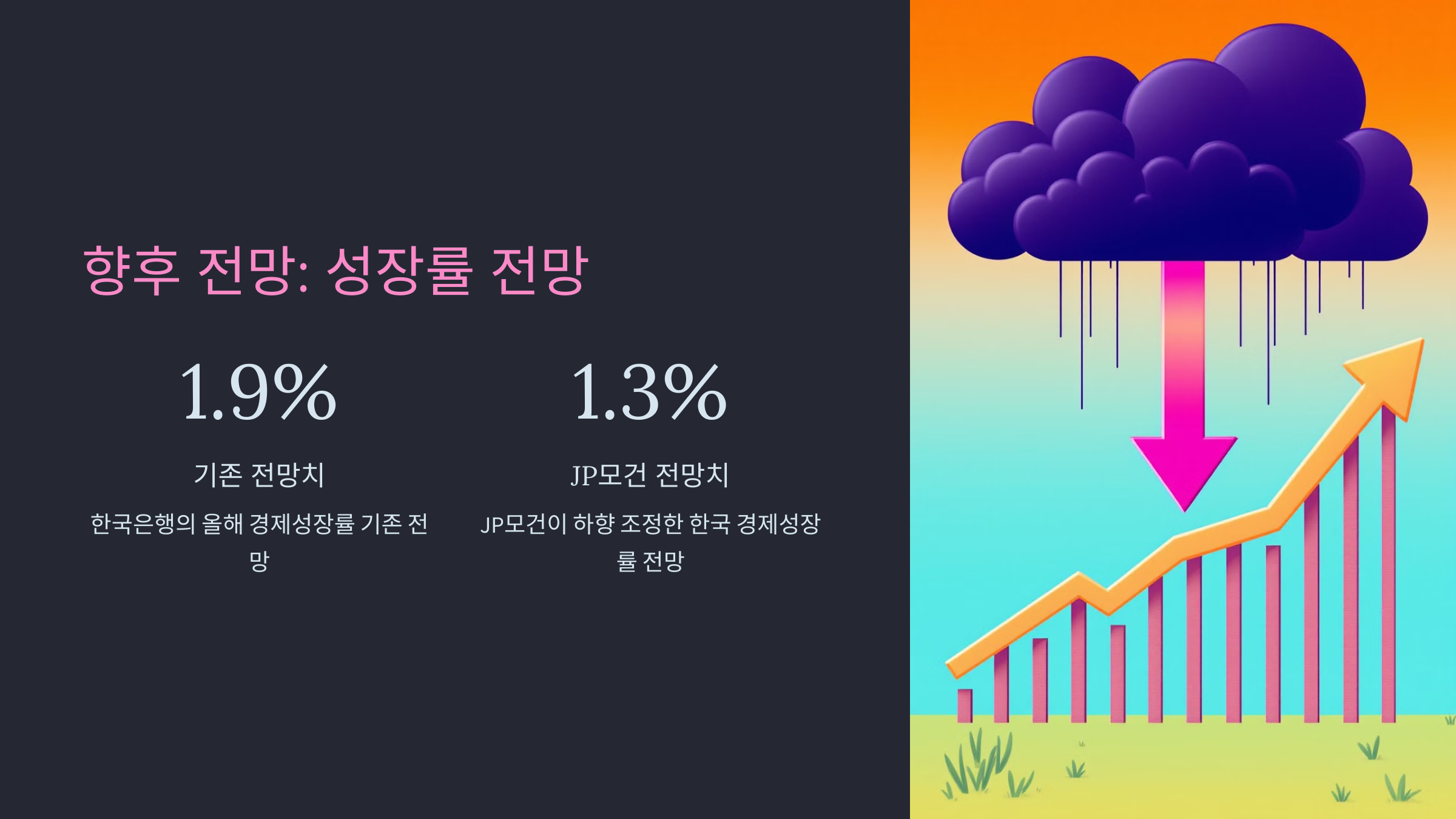 향후 전망: 성장률 전망