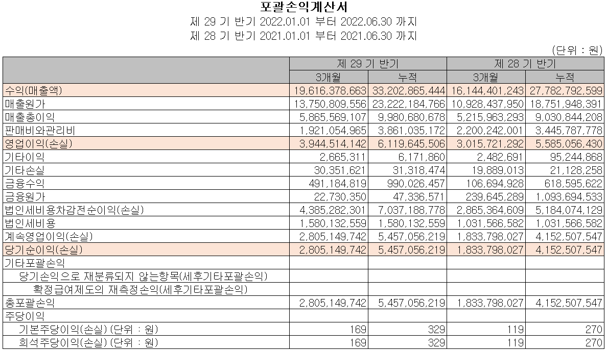 코세스 - 손익계산서