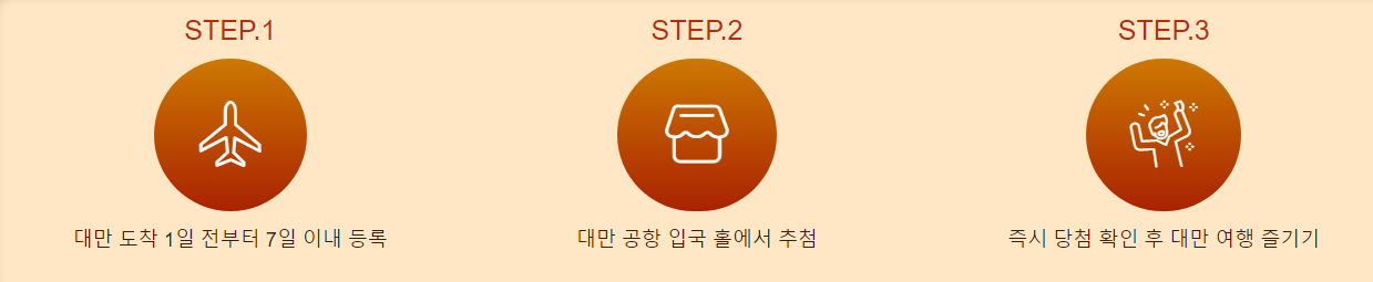 추첨방식 및 단계