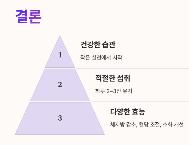 결론 : 보이차를 건강한 방법으로 즐기기