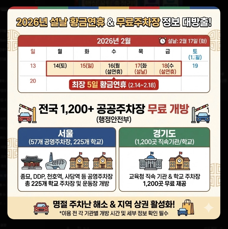 2026 설날 무료주차장(일정, 기간)(지역별 + 현황)
