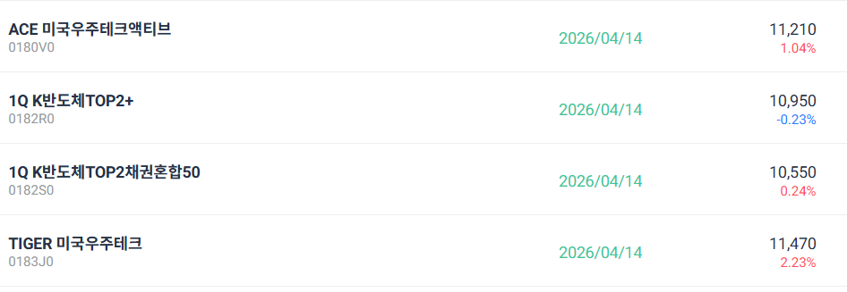 2026년 4월 신규상장 ETF