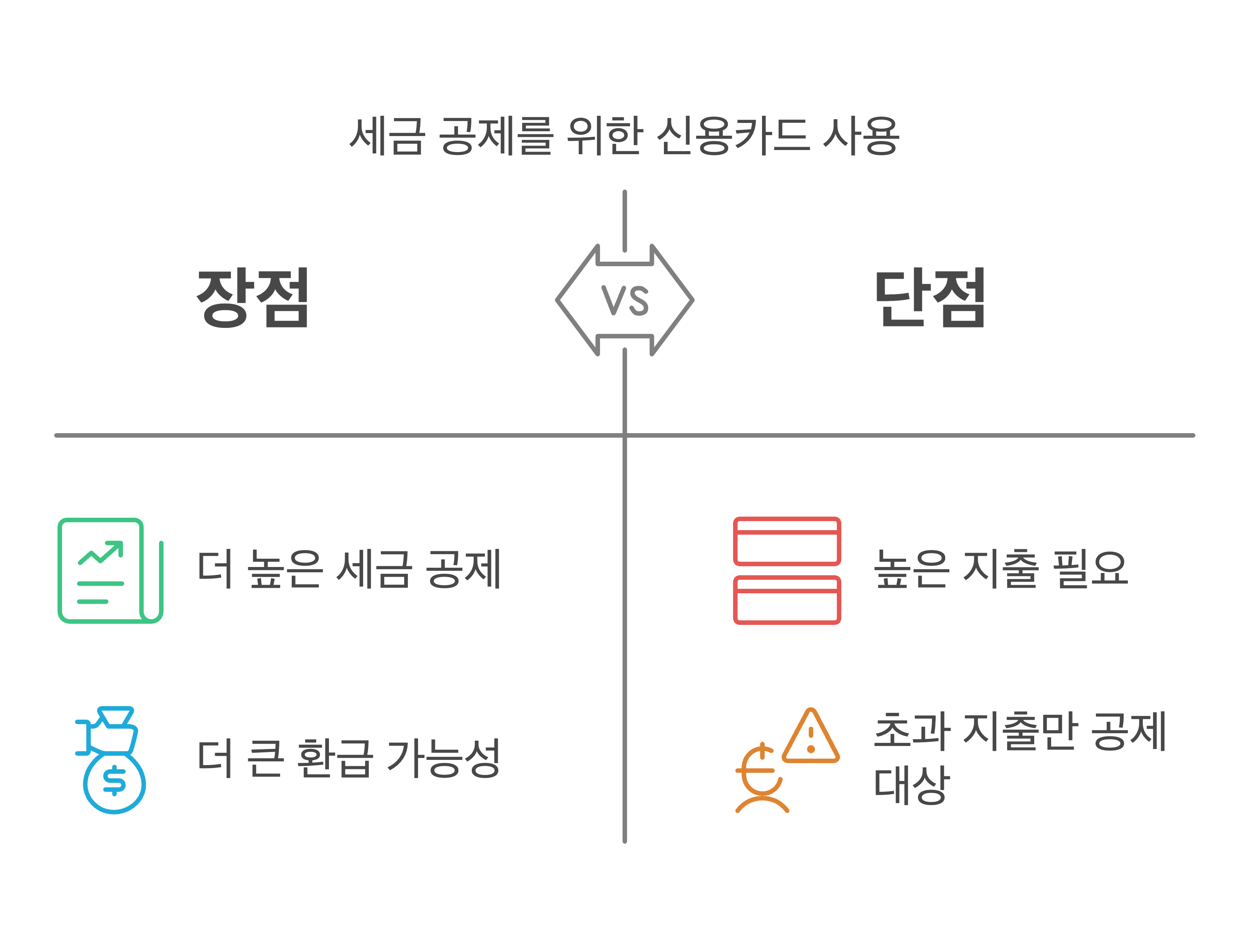 신용카드 사용의 장점과 단점