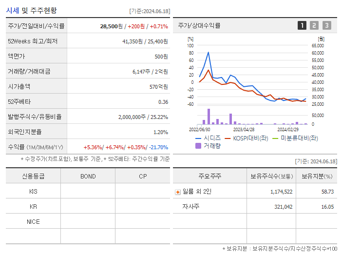 시디즈_기업개요