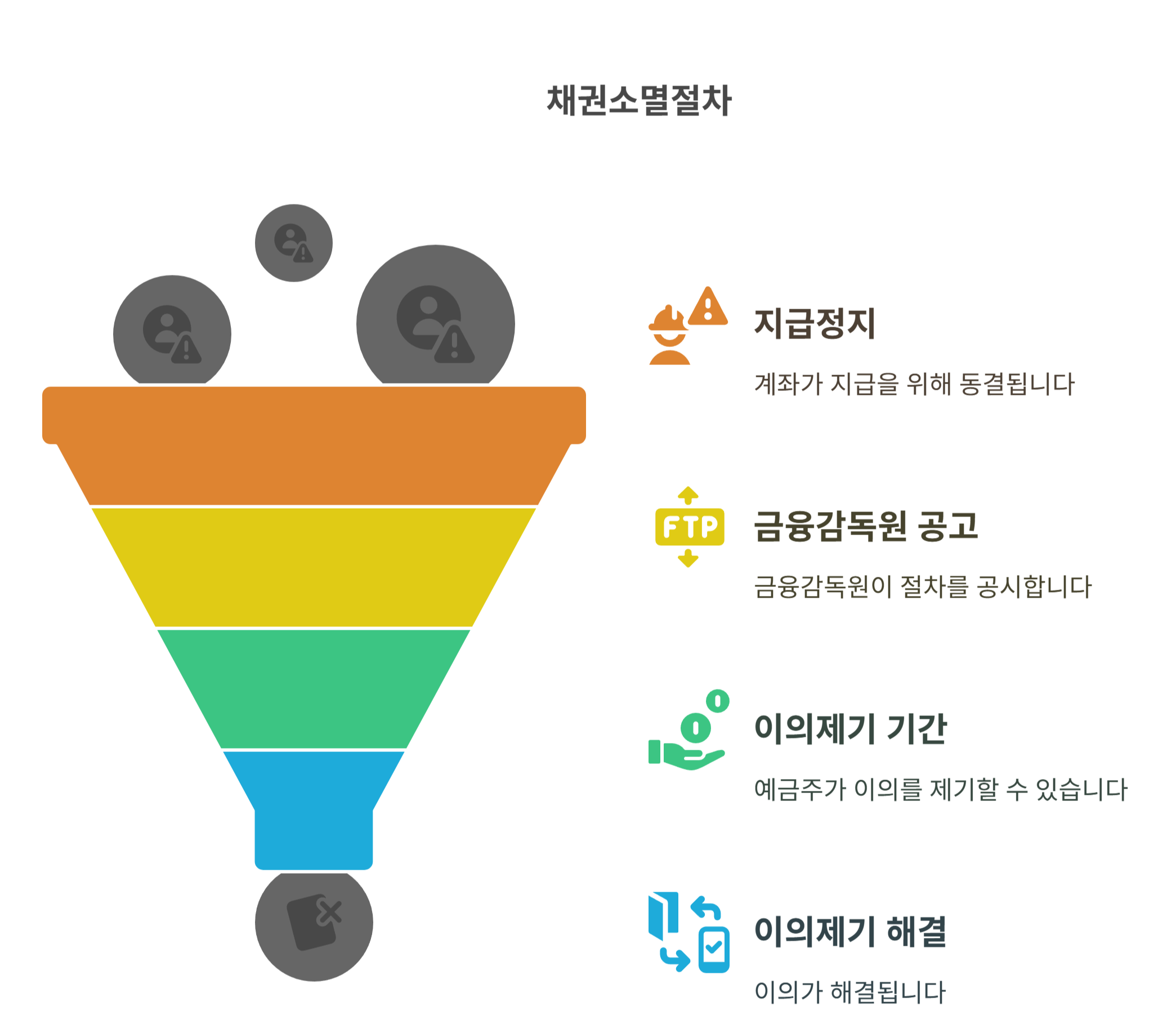 채권소멸절차란? 언제 적용되는지 먼저 확인하세요