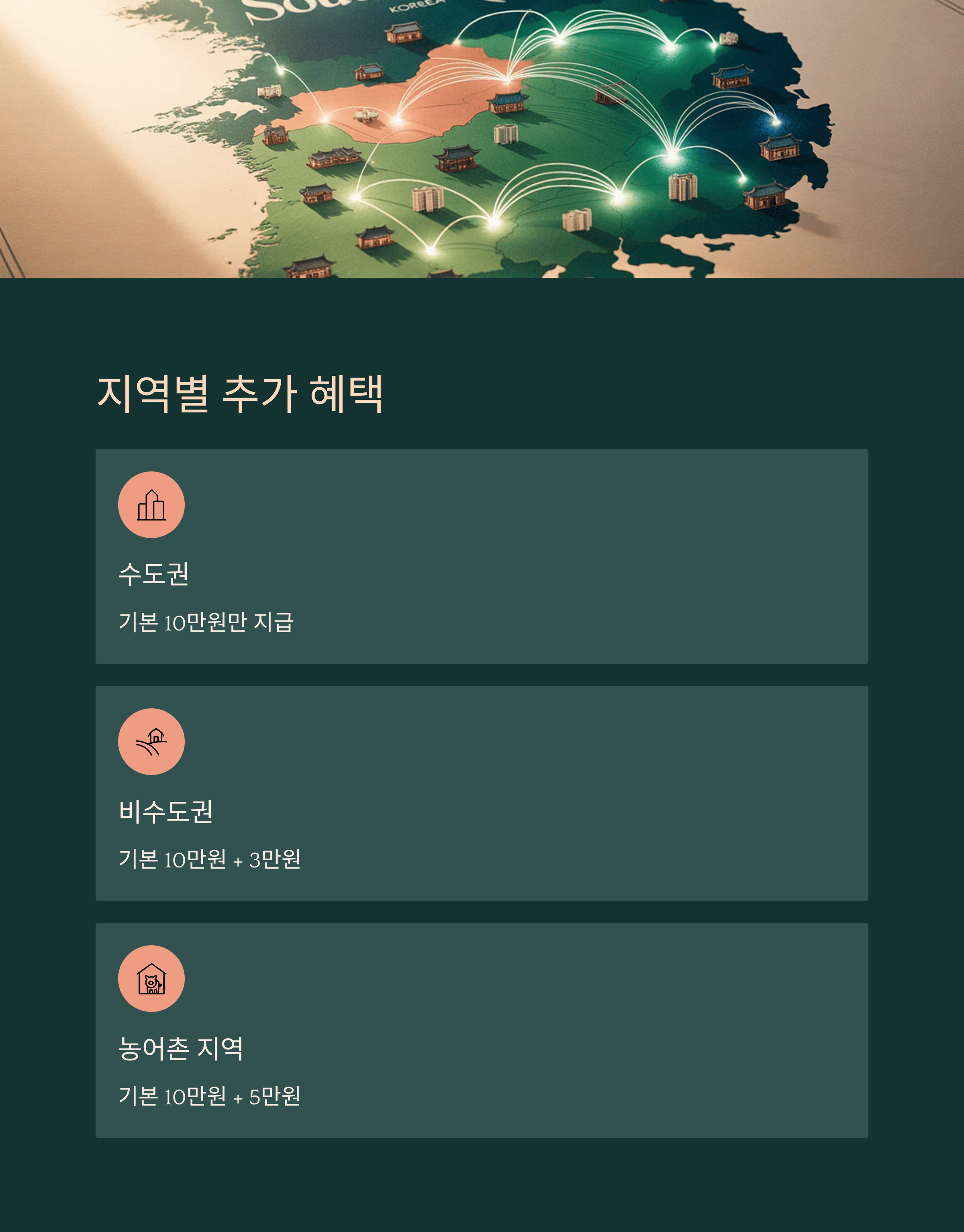 2차 민생 회복 소비 쿠폰 대상부터 신청 방법까지