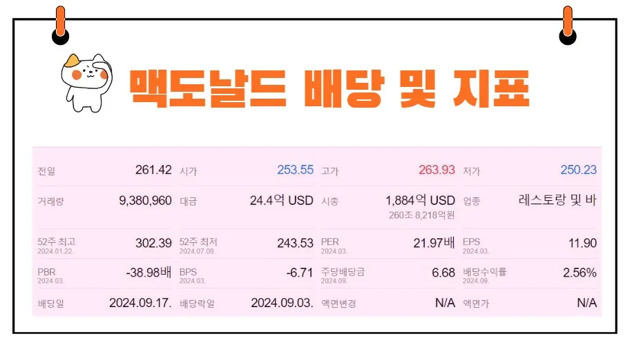 맥도날드 배당금