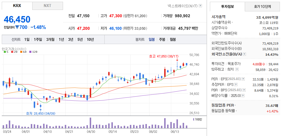 이수페타시스 주가