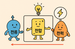 전류,전압,전력