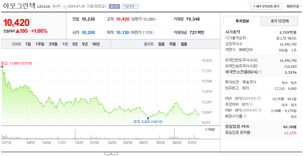 아모그린텍_주가
