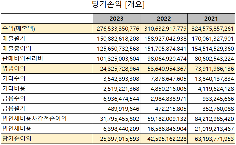 유진테크 - 손익계산서