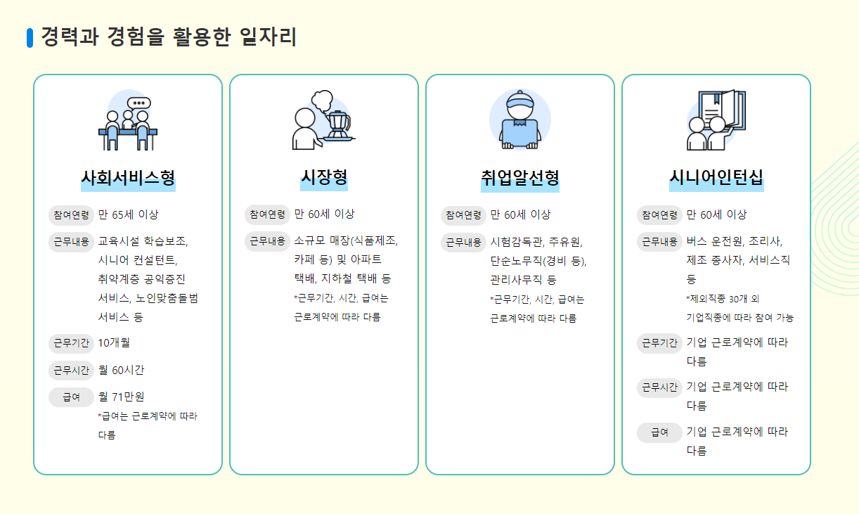 노인일자리 종류(2)
