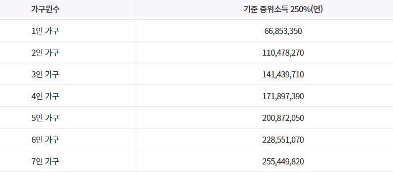 청년들 주목하라.청년도약계좌로 목돈만들기. 서민금융진흥원이 지원.