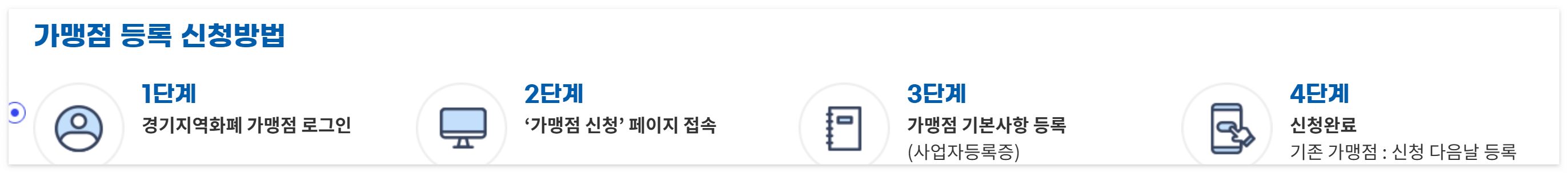 경기지역화폐 가맹점 등록 방법 총정리! 신청부터 심사까지 단계별 완벽 가이드