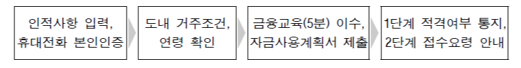 1차 신청절차