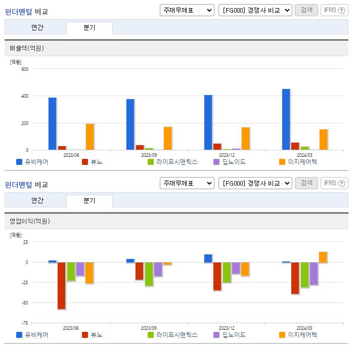 유비케어_업종분석