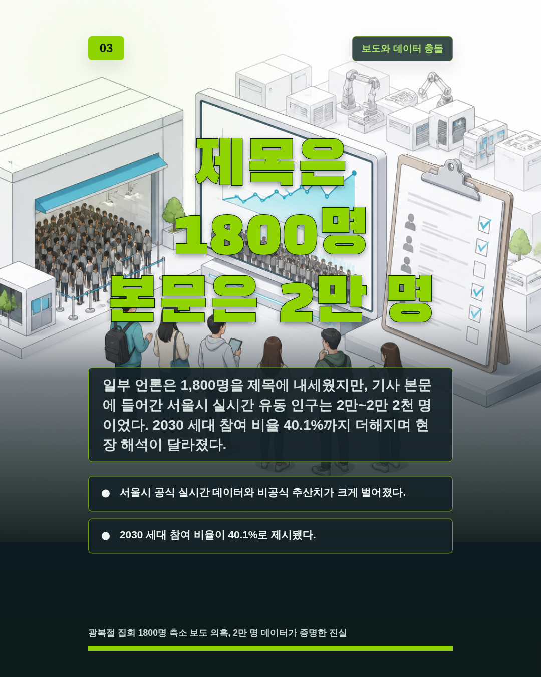 제목은 1800명 본문은 2만 명