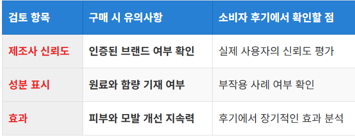 구매 시 유의사항과 소비자 후기