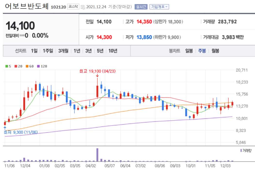 라이다 관련주식 정리