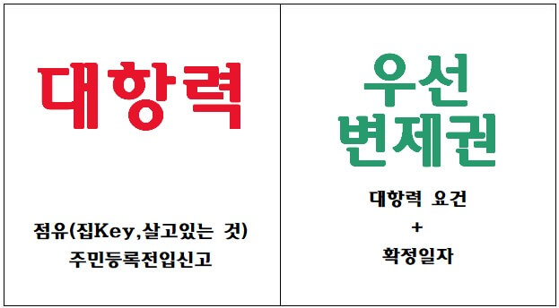 전입신고 할때 무조건 반드시 알아야할 2가지!-전월세계약시