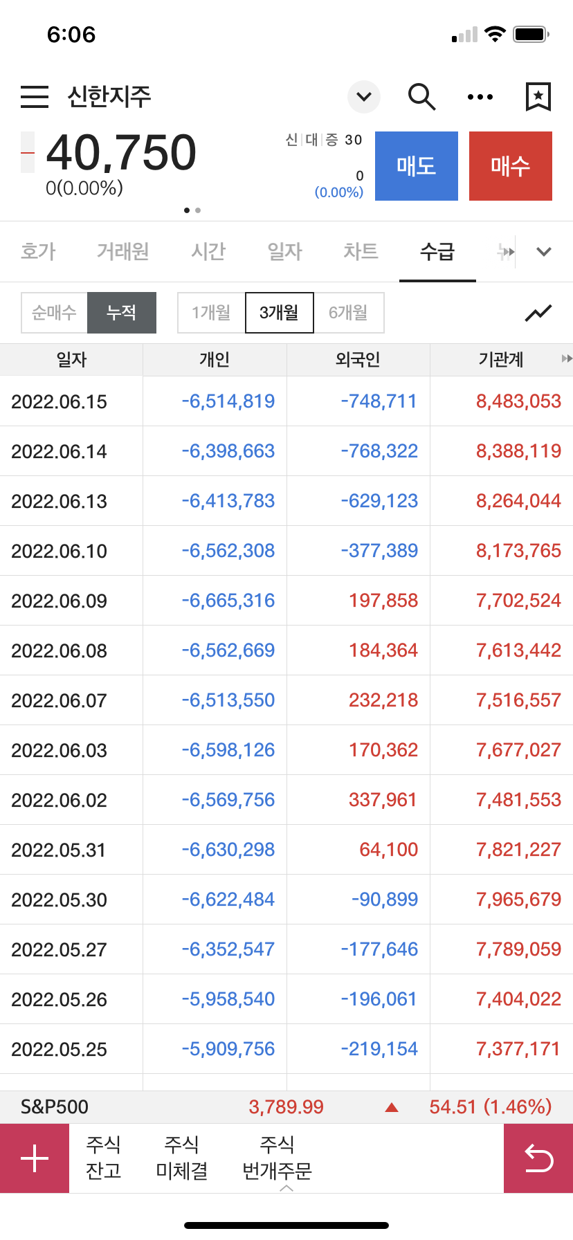신한지주 수급