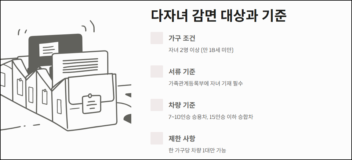 다자녀 감면 대상과 기준