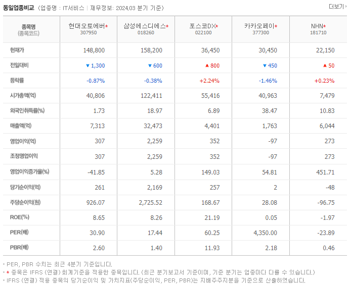 현대오토에버_동종업비교자료