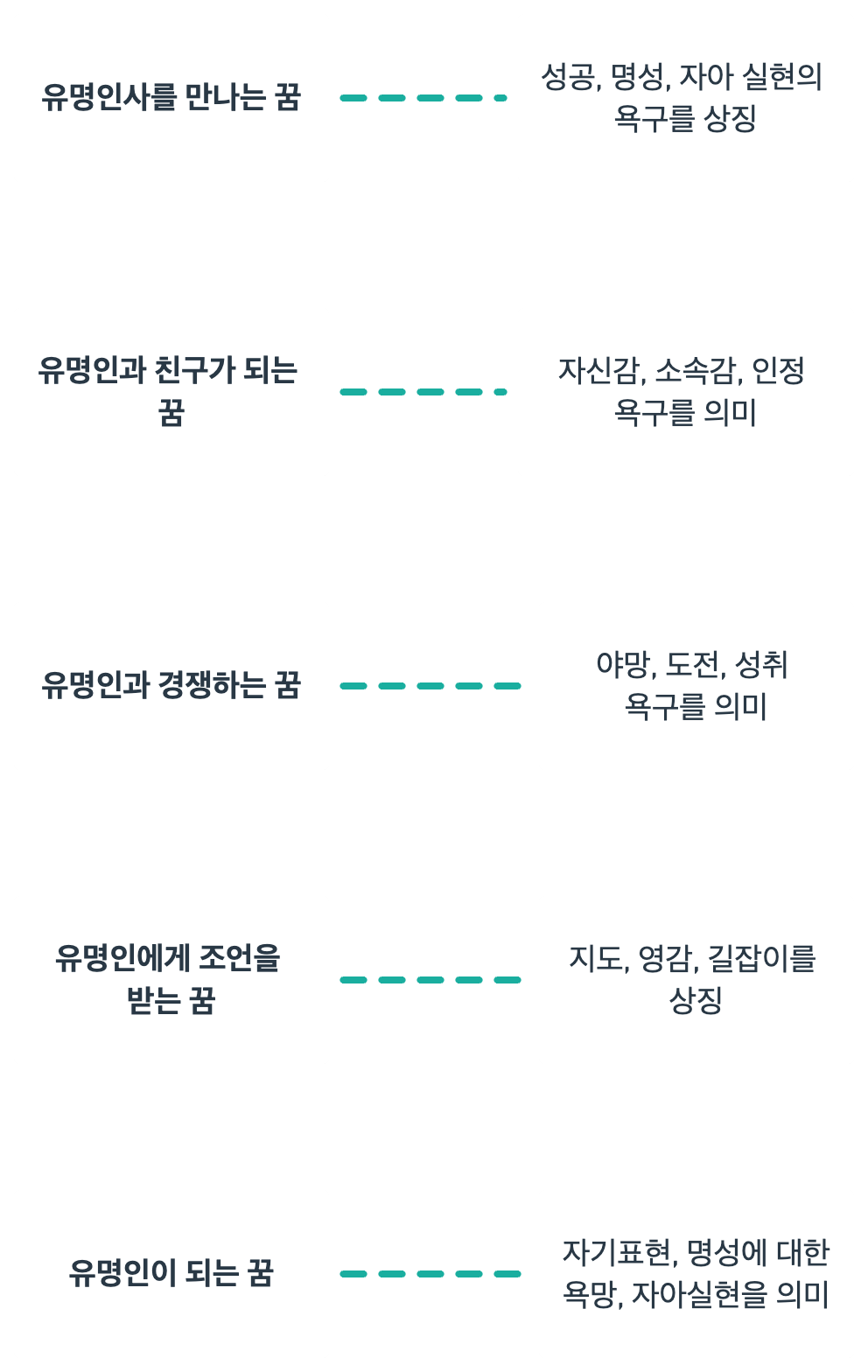 유명인사와 관련된 꿈의 꿈해몽입니다.