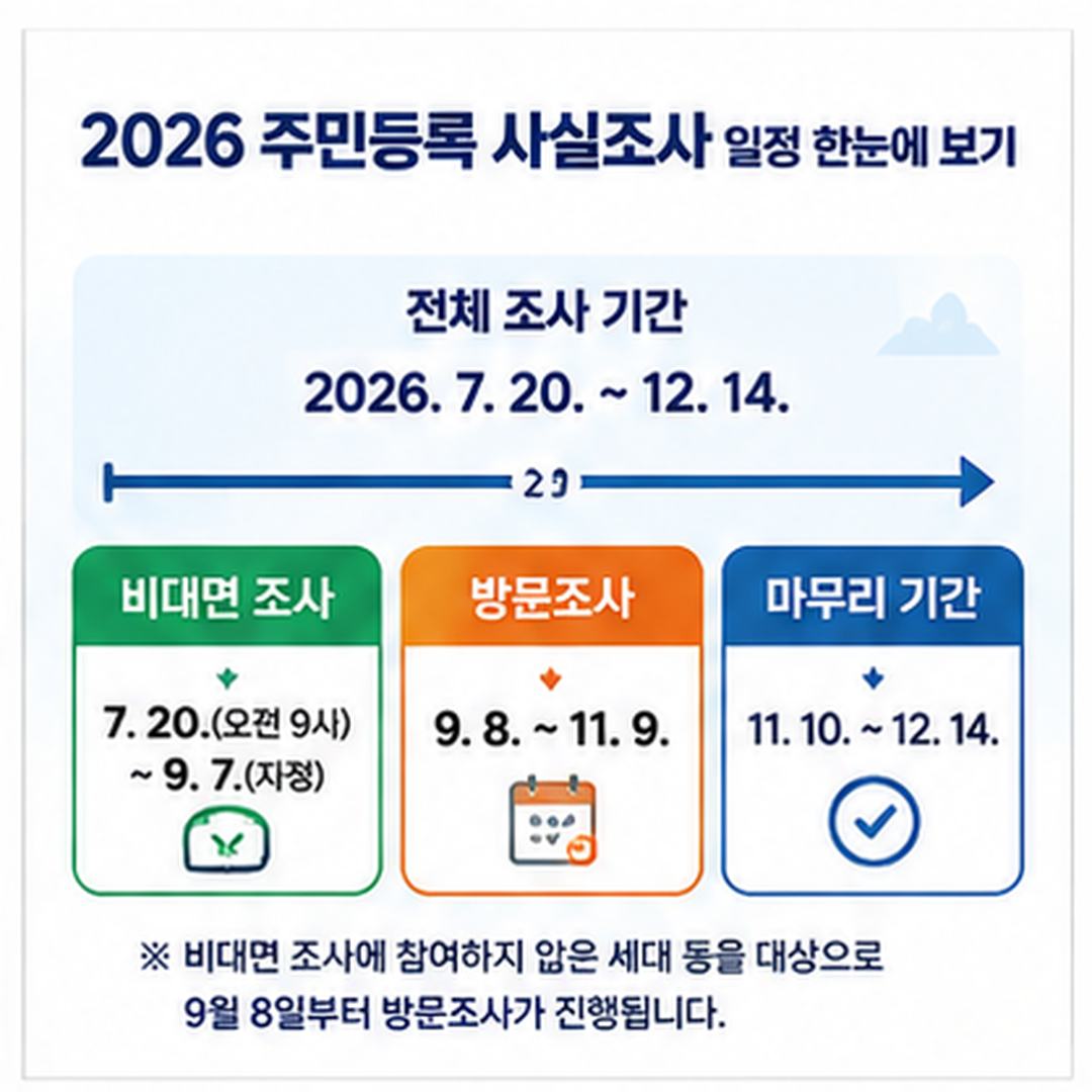 2026 주민등록 사실조사 비대면 조사와 방문조사 전체 일정