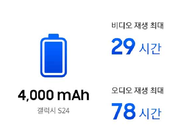 갤럭시 S24 FE 상세분석