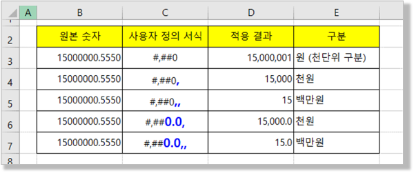 셀 서식 - 천단위 백만단위 (사용자 정의 서식)