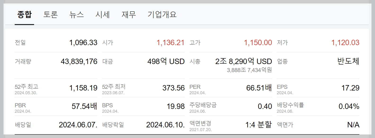 엔비디아 실적분석