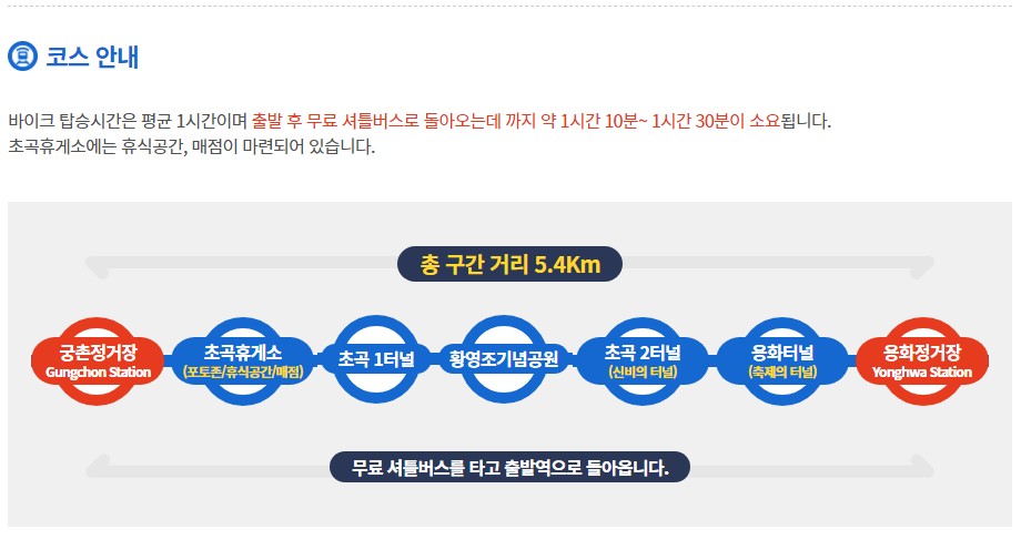 삼척 레일바이크