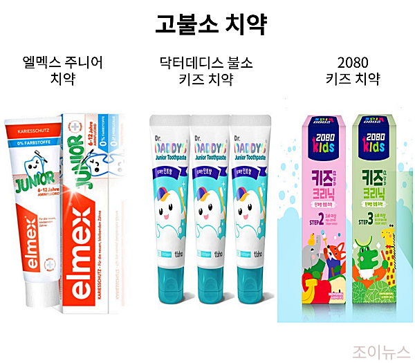 고불소 치약_만 7세 이상: 엘멕스 주니어 치약, 닥터데디스 불소 키즈 치약, 2080 키즈 치약