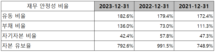 인텍플러스 - 재무 안정성 비율