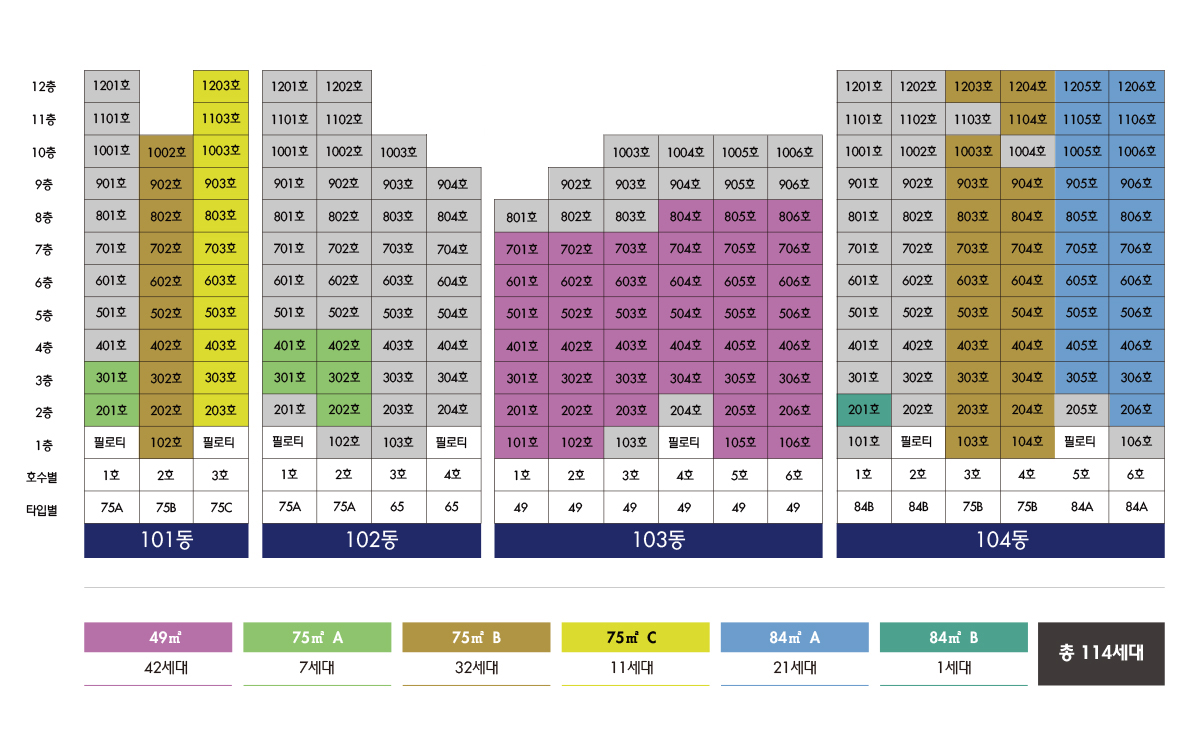 해링턴플레이스 안암 동호수배치도