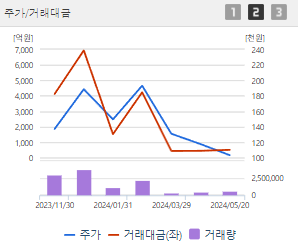 에코프로머티 주가 전망 목표주가 배당금 확인하기
