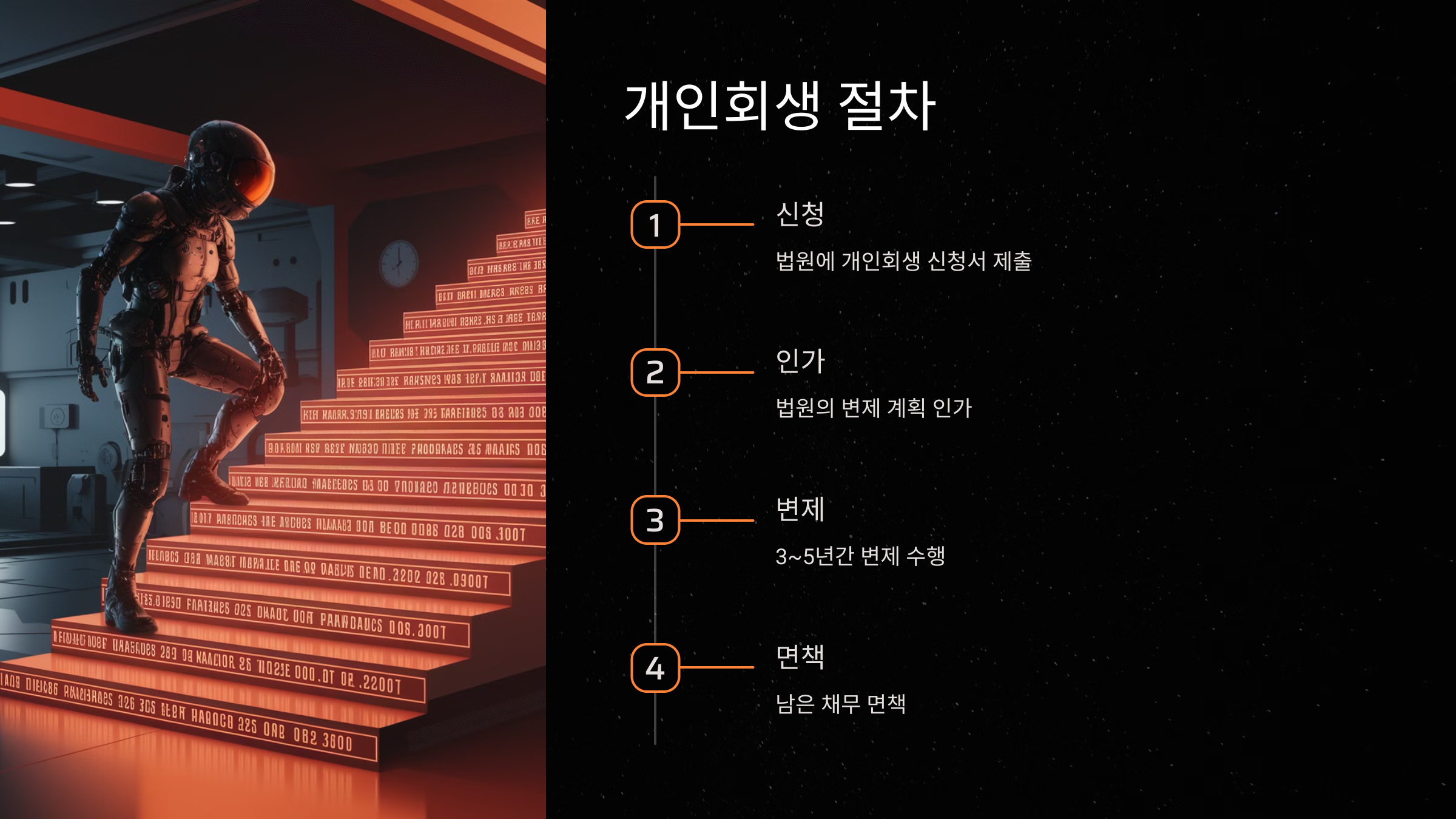 개인회생과 면책의 의미