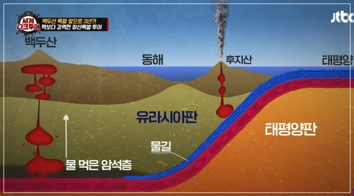 백두산화산-폭발설명사진