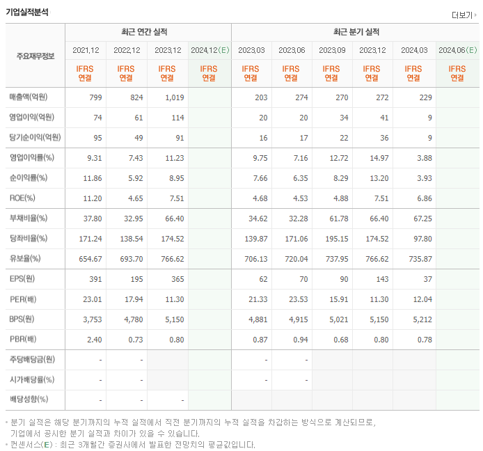 유니테크노_실적